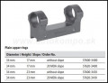 Mont MAKmilmont jednodielna pre Picatinny, D=34 mm